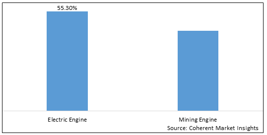 LOAD HAUL AND DUMP TRUCKS MARKET